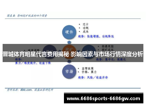 晋城体育明星代言费用揭秘 影响因素与市场行情深度分析